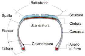 pneumatico.jpg